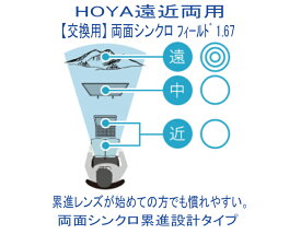 フレーム持ち込み 交換用 HOYA ホヤ 両面シンクロ累進設計 シンクロ フィールド 1.67SFT 遠近両用 度付き （1組）