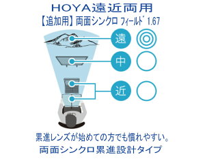 追加用 HOYA ホヤ 両面シンクロ累進設計 シンクロ フィールド 1.67SFT 遠近両用 度付き (1組)