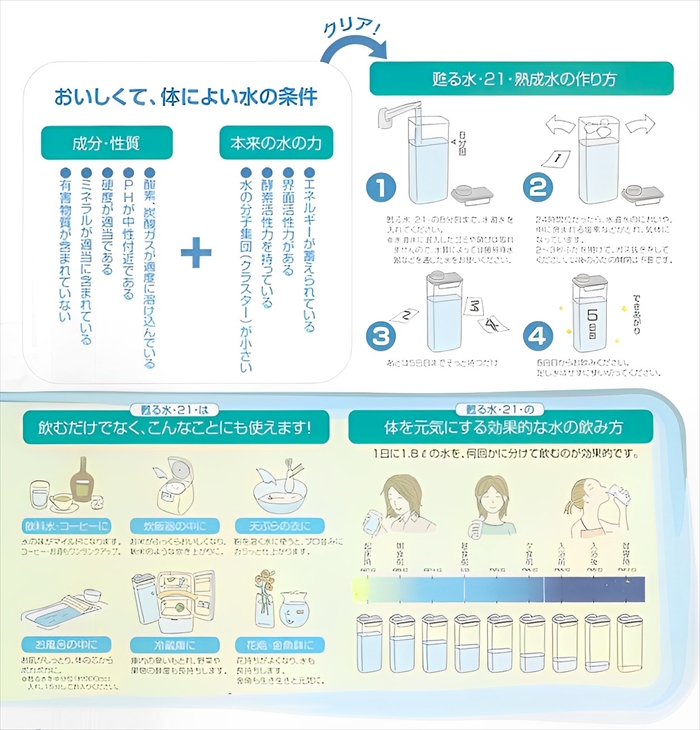 楽天市場】【MICA加工】甦る水・21・ 日本製 ポット 熟成水 密閉式