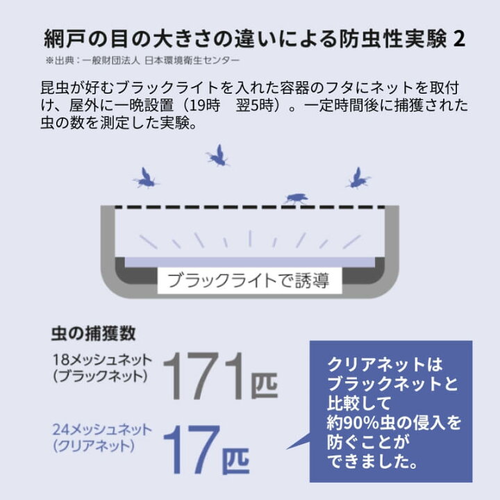 楽天市場】エピソード2NEO専用網戸 引違い網戸 サイズ呼称[16520] 2枚 