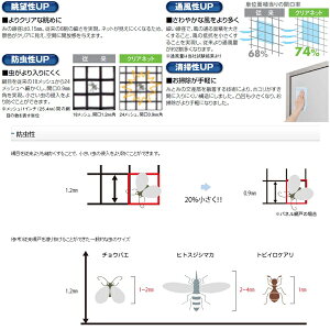 楽天市場 7月はエントリーで全品p10倍 Ykkap規格サイズ網戸 引き違い窓用 ブラックネット 呼称 4用 Ykk 虫除け 通風 サッシ 引違い窓 アルミサッシ Diy リフォームおたすけdiy楽天市場店