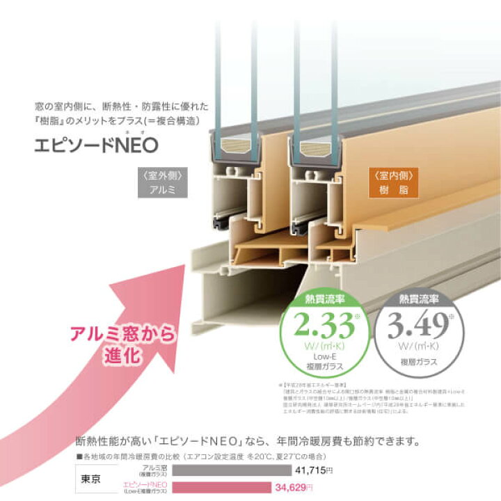 楽天市場 Ykkap 装飾窓 エピソードneo たてスリットfix窓 サッシw250 H970mm Low E複層ガラス Ykk 樹脂アルミ複合サッシ 飾り窓 おしゃれ リフォーム Diy リフォームおたすけdiy楽天市場店 楽天市場 Ykkap 装飾窓 エピソードneo たてスリットfix窓 サッシw250 H970mm Low E複層ガラス Ykk 樹脂アルミ複合サッシ 飾り窓 おしゃれ リフォーム Diy リフォームおたすけdiy楽天市場店