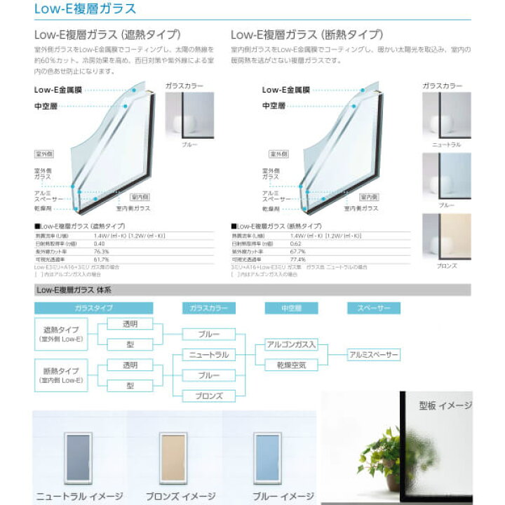 楽天市場 9月はエントリーで全品p10倍 Ykkap 装飾窓 エピソードneo 丸fix窓 サッシ寸法 W780 H780mm Low E複層ガラス Ykk 樹脂アルミ複合サッシ 飾り窓 おしゃれ リフォーム Diy リフォームおたすけdiy楽天市場店 楽天市場 9月はエントリーで全品p10倍 Ykkap 装飾窓 エピソードneo 丸fix窓 サッシ寸法 W780 H780mm Low E複層ガラス Ykk 樹脂アルミ複合サッシ 飾り窓 おしゃれ リフォーム Diy リフォームおたすけdiy楽天市場店