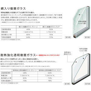 楽天市場 リクシル 防火戸 Fg L 単体引き違い窓 サッシ寸法 巾w1185 高さh1170mm アングル付枠 アルミ樹脂複合サッシ 断熱 Pg障子 引違い窓 Lixil リフォーム Diy 法人様は送料無料 リフォームおたすけdiy楽天市場店 楽天市場 リクシル 防火戸 Fg L 単体引き違い窓 サッシ寸法 巾w1185 高さh1170mm アングル付枠 アルミ樹脂複合サッシ 断熱 Pg障子 引違い窓 Lixil リフォーム Diy 法人様は送料無料 リフォームおたすけdiy楽天市場店