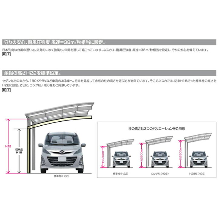楽天市場】リクシル カーポート 2台 駐車場 lixil ネスカF ワイド 2台 