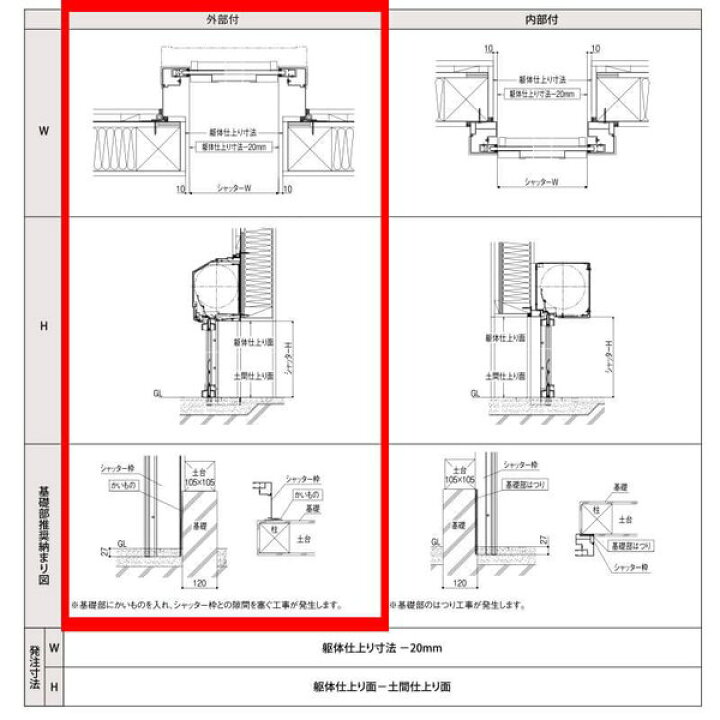 楽天市場 3月はエントリーで全品p10倍 Lixil ガレージシャッタークワトロ 手動 外部付木造用躯体直付 一般アルミスラットタイプ 換気孔スラット無 W2401 2500 H1801 1900mm 車庫 物置 リフォーム 法人様は送料無料 リフォームおたすけdiy楽天市場店