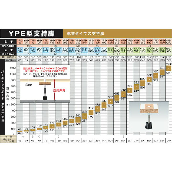 楽天市場】万協 YPE型支持脚(遮音用)ハーフ 40本入り YPE-205h 支持脚 