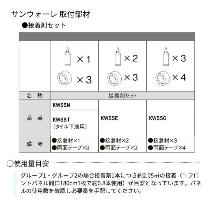 楽天市場】キッチンパネル サンウォーレ キッチンパネル用 接着剤 