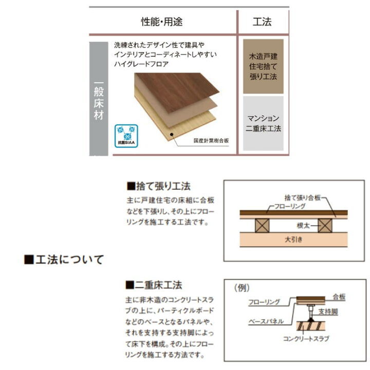 楽天市場】フローリング材 ラシッサ Dフロア ランダムストライプ調 