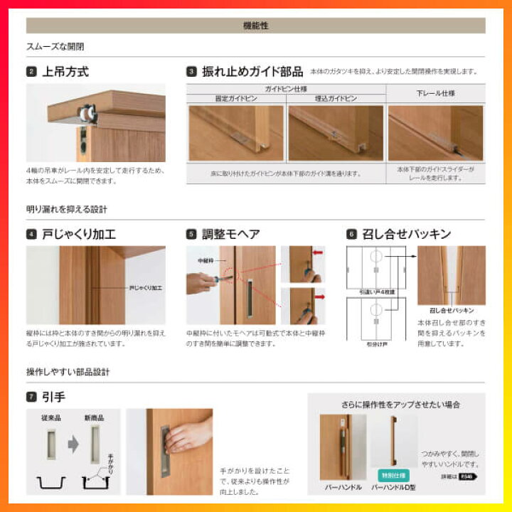 楽天市場 4月はエントリーで全品p10倍 採風 可動間仕切り 引き違い戸 3枚建 引戸上吊方式 ラシッサs 通風タイプ Lta ケーシング付枠 24 2423 リクシル 室内引戸 引違い戸 建具 ドア 室内ドア おしゃれ 交換 室内ドア リフォーム Diy リフォームおたすけdiy楽天市場店