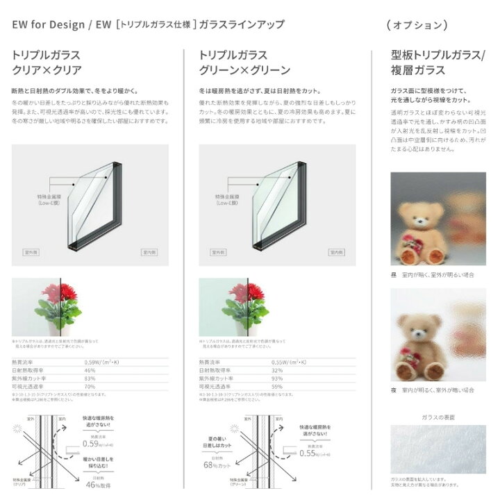 楽天市場】引き違い窓 11405 EW for Design (TG) W1185×H570mm 樹脂 