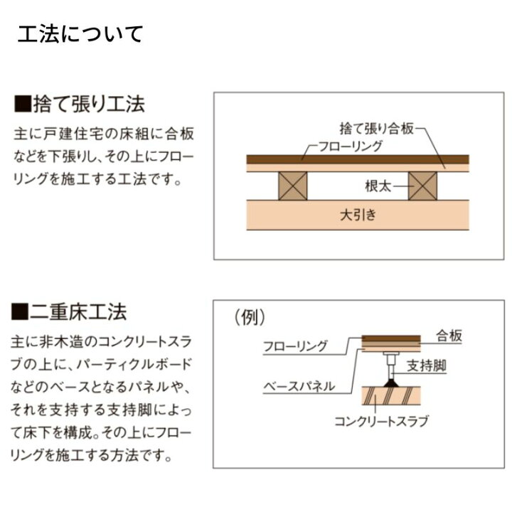 楽天市場】フローリング材 床材 住実eco シラカバフロア LIXIL 