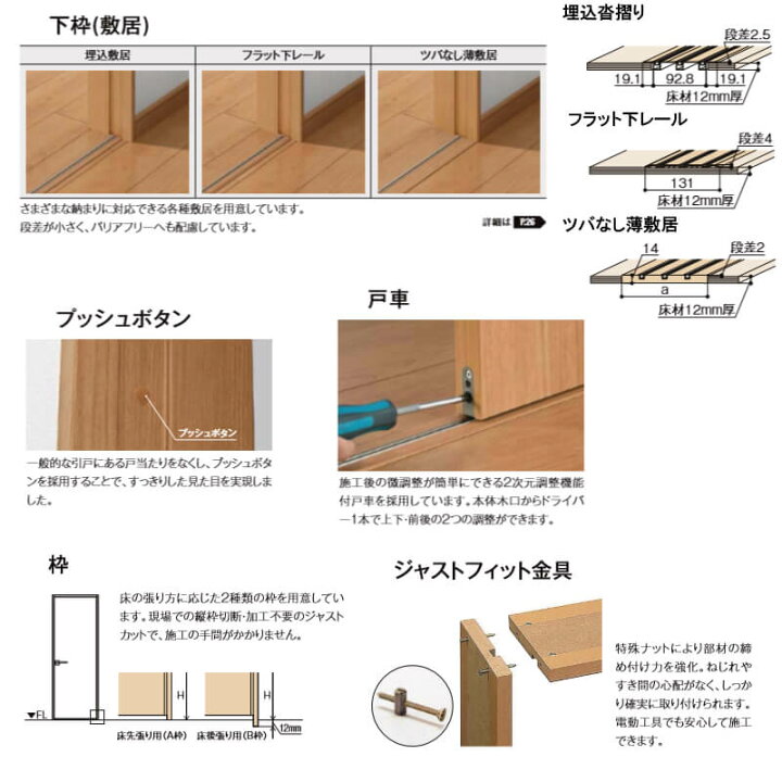 楽天市場】室内引き戸 Vレール方式 3枚建 引き違い戸 TA EAA ノン 