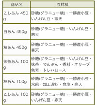 【送料無料】【1000円ポッキリ】老舗あんこ屋の味「試してみてセット」≪あんこ餡子≫