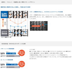 GOODYEAREfficientGripSUVHP01215/70R16(グッドイヤーエフィシェントグリップエスユーブイHP01)国産新品タイヤ4本価格