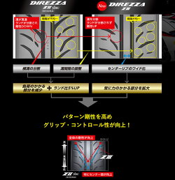 DUNLOPDIREZZAZ275/35R19(ダンロップディレッツァズィースリー)国産新品タイヤ4本価格