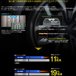 DUNLOPVEUROVE303225/50R17(ダンロップビューロVE303)国産新品タイヤ2本価格