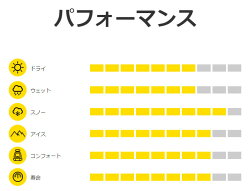 PIRELLISCORPIONWINTER295/40R21(ピレリスコーピオン・ウインター)新品タイヤ2本価格