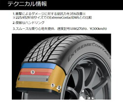 激安タイヤContinentalExtremeContactDWS06265/35R22(コンチネンタルエクストリームコンタクトDWS06)新品タイヤ2本価格