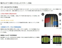 YOKOHAMAADVANdBV552215/50R17(ヨコハマアドバンデシベルV552)国産新品タイヤ4本価格