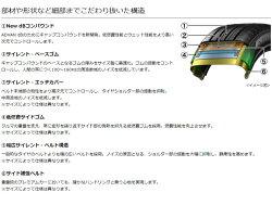 YOKOHAMAADVANdBV552215/50R17(ヨコハマアドバンデシベルV552)国産新品タイヤ4本価格
