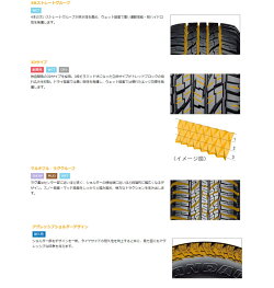 YOKOHAMAGEOLANDARA/TGO15225/80R15(ヨコハマジオランダー・エイティ・ジーオー15)国産新品タイヤ4本価格
