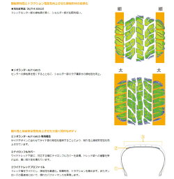 YOKOHAMAGEOLANDARA/TGO15225/80R15(ヨコハマジオランダー・エイティ・ジーオー15)国産新品タイヤ4本価格
