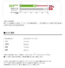 BRIDGESTONEECOPIAM812チューブレス205/65R16(ブリジストンエコピアM812)国産新品タイヤ4本価格