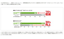 【国産メーカー4本価格】ブリジストンエコピアNH100215/55R17当店オススメのタイヤを量販店では有り得ないリーズナブルな価格にてお届け!