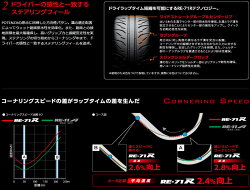 【国産メーカー2本価格】ブリジストンポテンザRE-71R215/40R17当店オススメのタイヤを量販店では有り得ないリーズナブルな価格にてお届け!