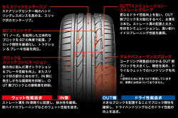 【国産メーカー2本価格】ブリジストンポテンザS001255/40R19当店オススメのタイヤを量販店では有り得ないリーズナブルな価格にてお届け!