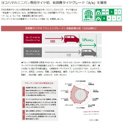 YOKOHAMABluEarthRV-02215/45R17(ヨコハマブルーアースRV-02)国産新品タイヤ4本価格