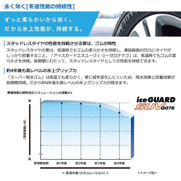 【楽天市場】YOKOHAMA iceGUARD SUV G075(ヨコハマ アイスガード SUV G075) 255/45R20 1本価格  法人、ショップは送料無料: オールドギア千葉店