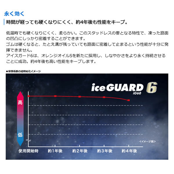 します YOKOHAMA iceGUARD6 IG60(ヨコハマ アイスガード6 IG60) 155/80R13 1本価格 法人、ショップは送料無料：オールドギア千葉店 すので