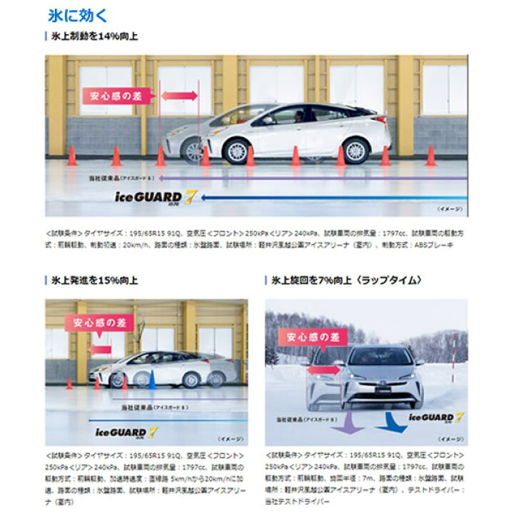 楽天市場】YOKOHAMA iceGUARD7 IG70(ヨコハマ アイスガード7 IG70) 225/60R16 1本価格 法人、ショップは送料無料 : オールドギア千葉店 楽天市場】YOKOHAMA iceGUARD7 IG70(ヨコハマ アイスガード7 IG70) 225/60R16 1本価格 法人、ショップは送料無料 : オールドギア千葉店