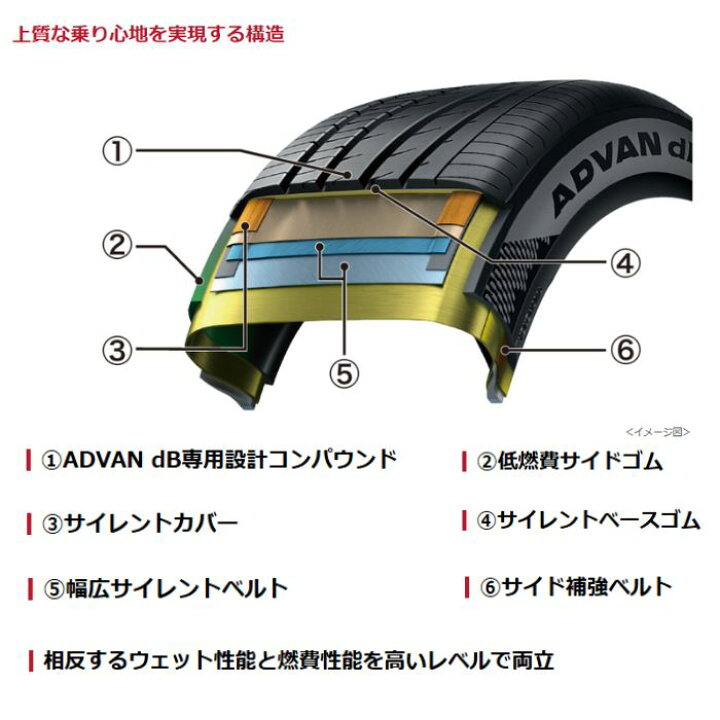 楽天市場】YOKOHAMA ADVAN dB V553(ヨコハマタイヤ アドバン dB V553 