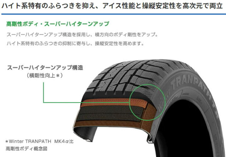 楽天市場】TOYO TIRES WinterTRANPATH TX(トーヨータイヤ ウィンター 