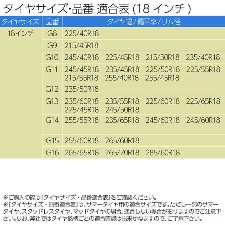 楽天市場】在庫一掃SALE タイヤチェーン スノーチェーン 非金属 簡単 
