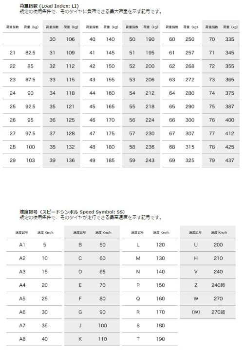 楽天市場】150/70-13 64P 新品チューブレスタイヤ XD6801◇ スクーター 