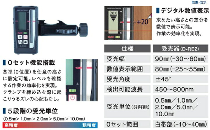 楽天市場】マイゾックス D-RE2/D-RC レーザーレベル用 デジタル0セット 