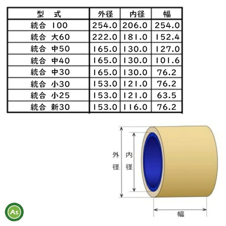 楽天市場】水内ゴム もみすりロール 【ヤンマー ヒヤシ25】 2.5インチ 