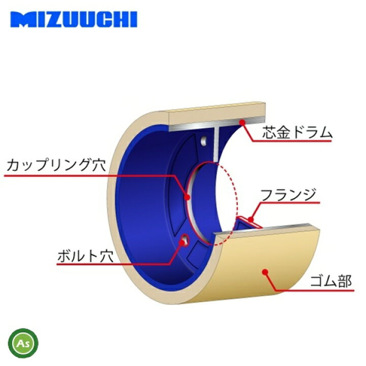楽天市場】水内ゴム もみすりロール 【ヤンマー ヒヤシ25】 2.5インチ 