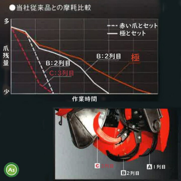 楽天市場】コバシ 極爪 オートあぜ塗り機 ガイア XRS,XRM,XRVシリーズ 