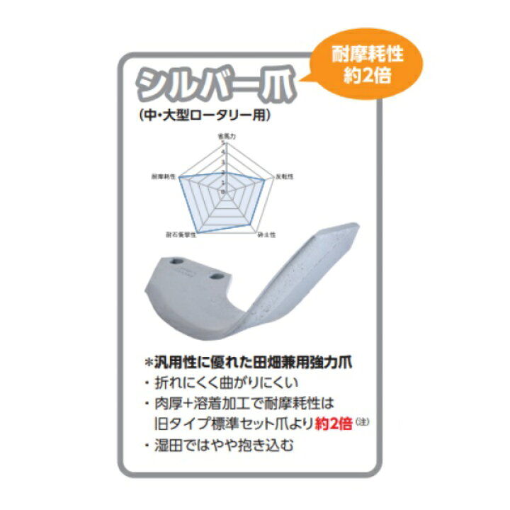 楽天市場】ニプロ 純正爪 耕運爪 DXR用 シルバー爪 BS2G 48本セット 