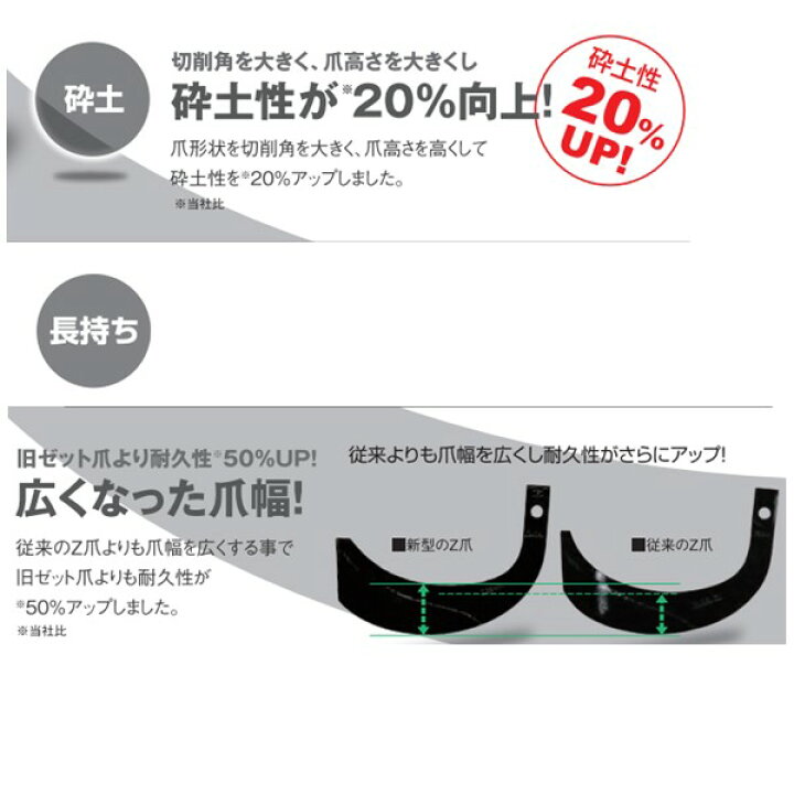 楽天市場】ヤンマー YANMAR やんまー Z爪 32本セット 0901S Z2745E 