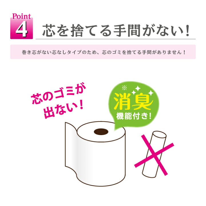 楽天市場 今月のsale商品 ペンギン なが く使える5倍巻き トイレットペーパー シングル 芯なし 長持ち 5倍 超ロング250m 5倍巻き トイレットロール 再生紙 まとめ買い 節約 日用品 防災 備蓄 お歳暮 長巻き エコ グリーンコンシューマーのお店