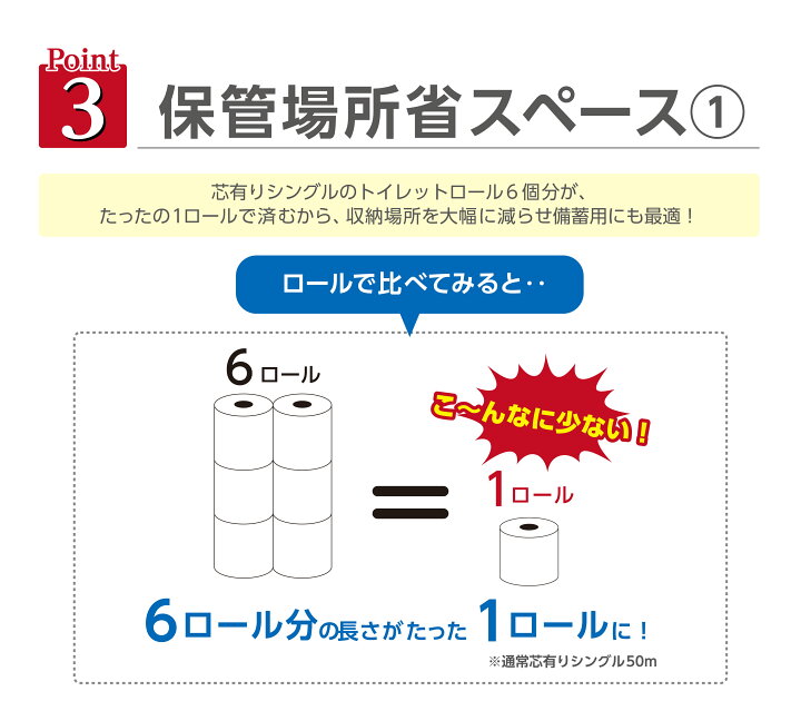 楽天市場 6倍巻き ペンギン 超ロング 300 トイレットペーパー シングル 300m 芯なし 長持ち 業界最長級 6倍 再生紙 無包装 まとめ買い 節約 日用品 業務用 防災 備蓄 エコ 24ロール トイレットロール 長巻き 丸富製紙 グリーンコンシューマーのお店
