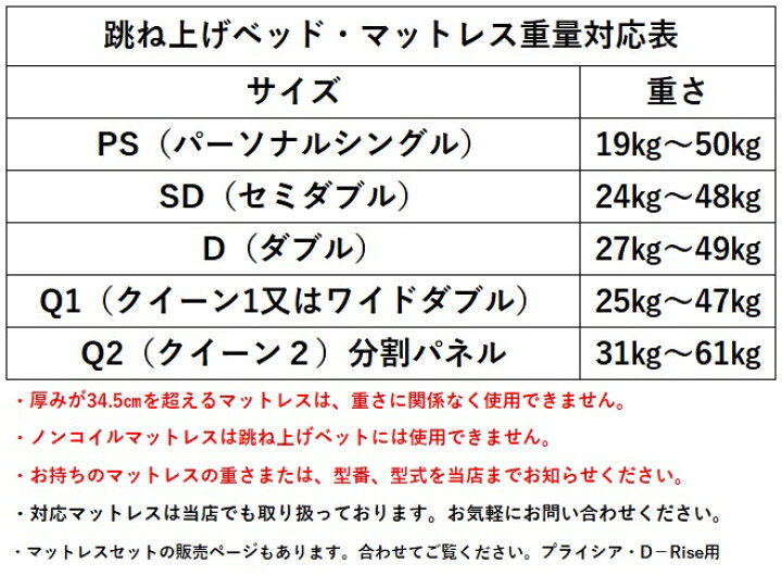 楽天市場】ドリームベッド D-Rise 3051 ディライズ 【クイーン1 