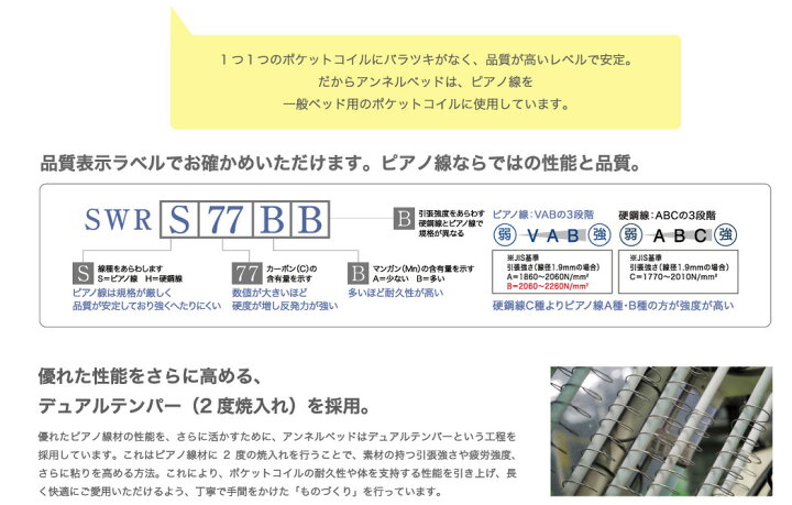 楽天市場 アンネルベッド シブレ 旧g Limit シングルマットレス ピアノ線 ポケットコイル カラーが選べるセレクトタイプ ジーリミット 正規販売店 日本製 広島 Annel Bed エヒラ家具e Flat楽天市場支店