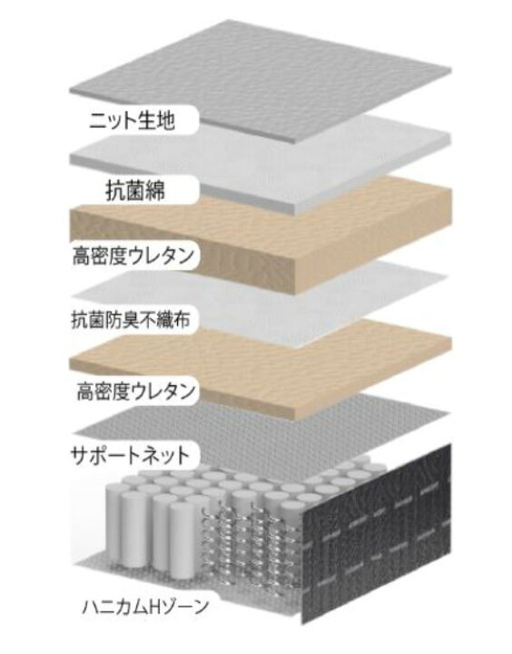 楽天市場】アンネルベッド ニューアドバンス-8DLX P850 ダブル 